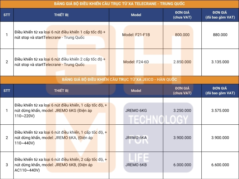 Bảng giá một số bộ điều khiển cầu trục từ xa Telecrane (Trung Quốc và Jeico (Hàn Quốc)