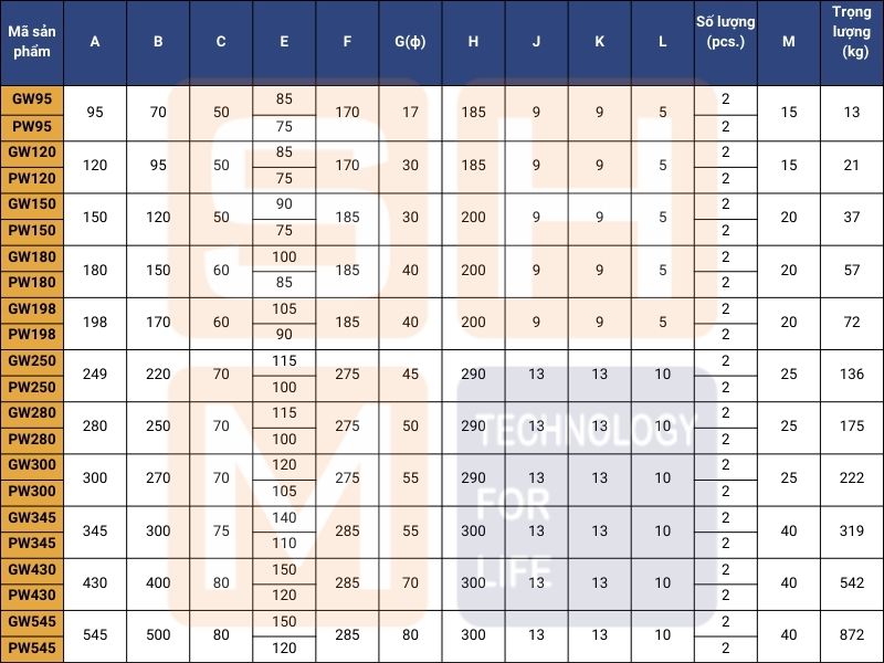 Bảng kích thước các loại bánh xe cầu trục Trung Quốc theo hình ảnh minh họa các chi tiết bên trên