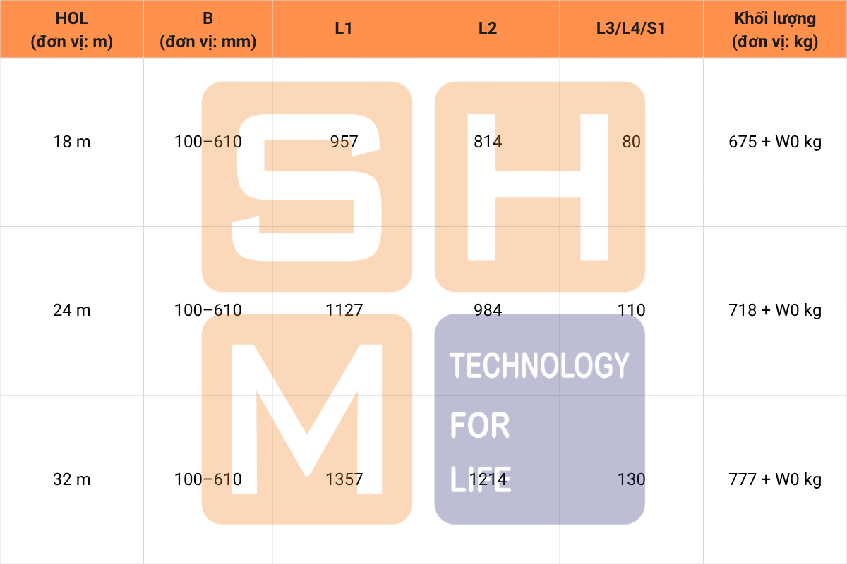 Bảng kích thước lắp đặt pa lăng KNH4102-E150&E230