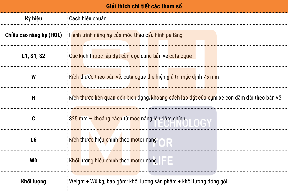 Bảng chú thích - kích thước lắp đặt pa lăng đầm đôi KNK5206