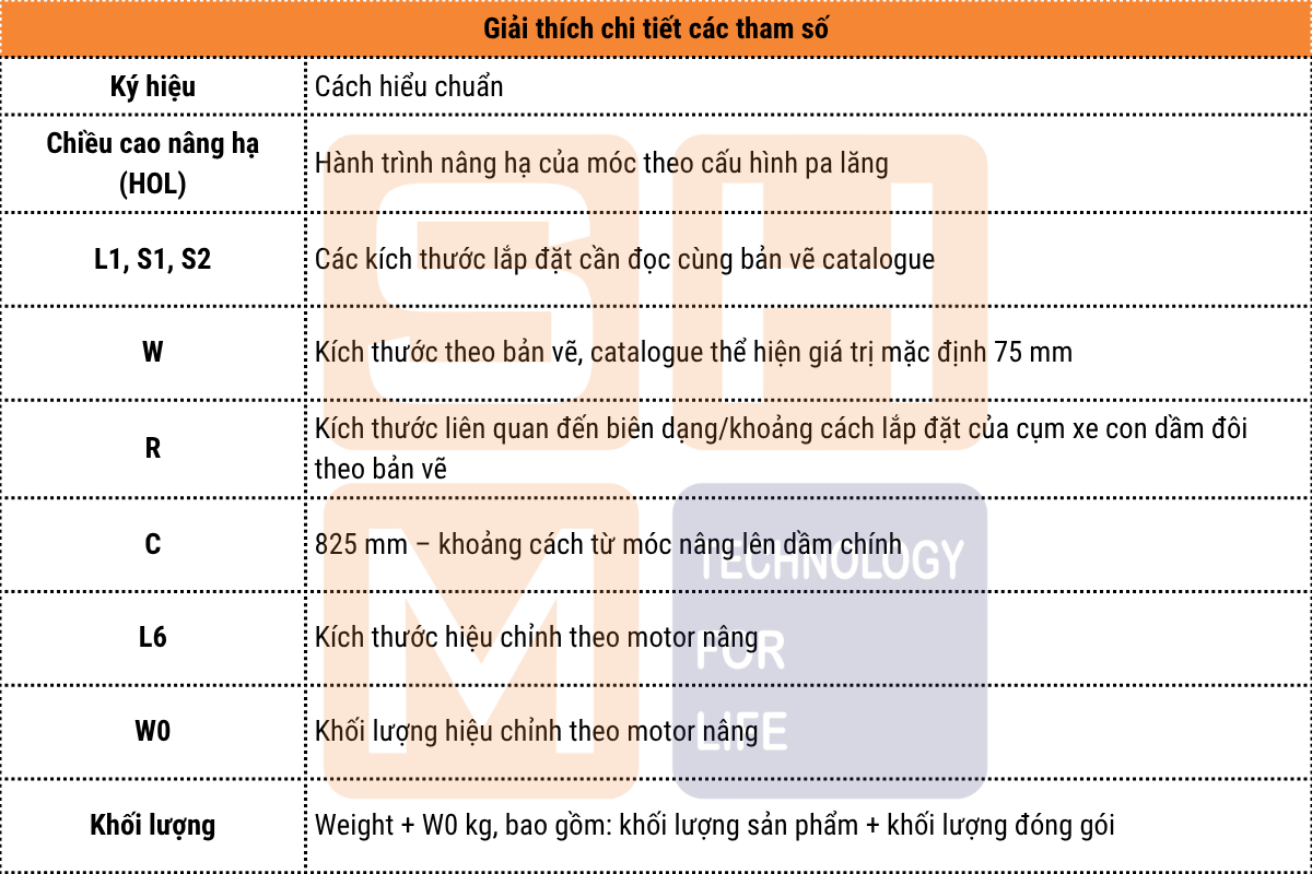 Bảng chú thích - kích thước lắp đặt pa lăng đầm đôi KNK6208