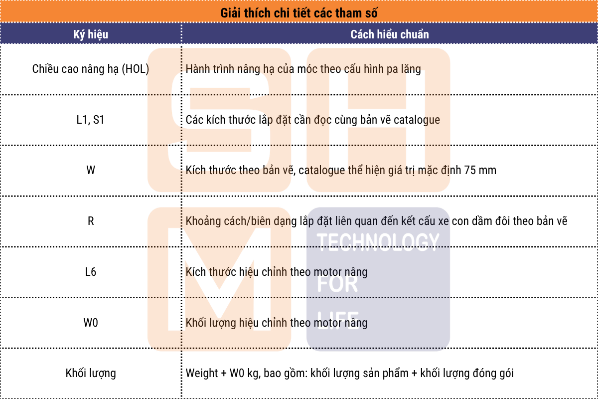 Bảng chú thích - các chỉ số pa lăng WorldHoists KNK4106