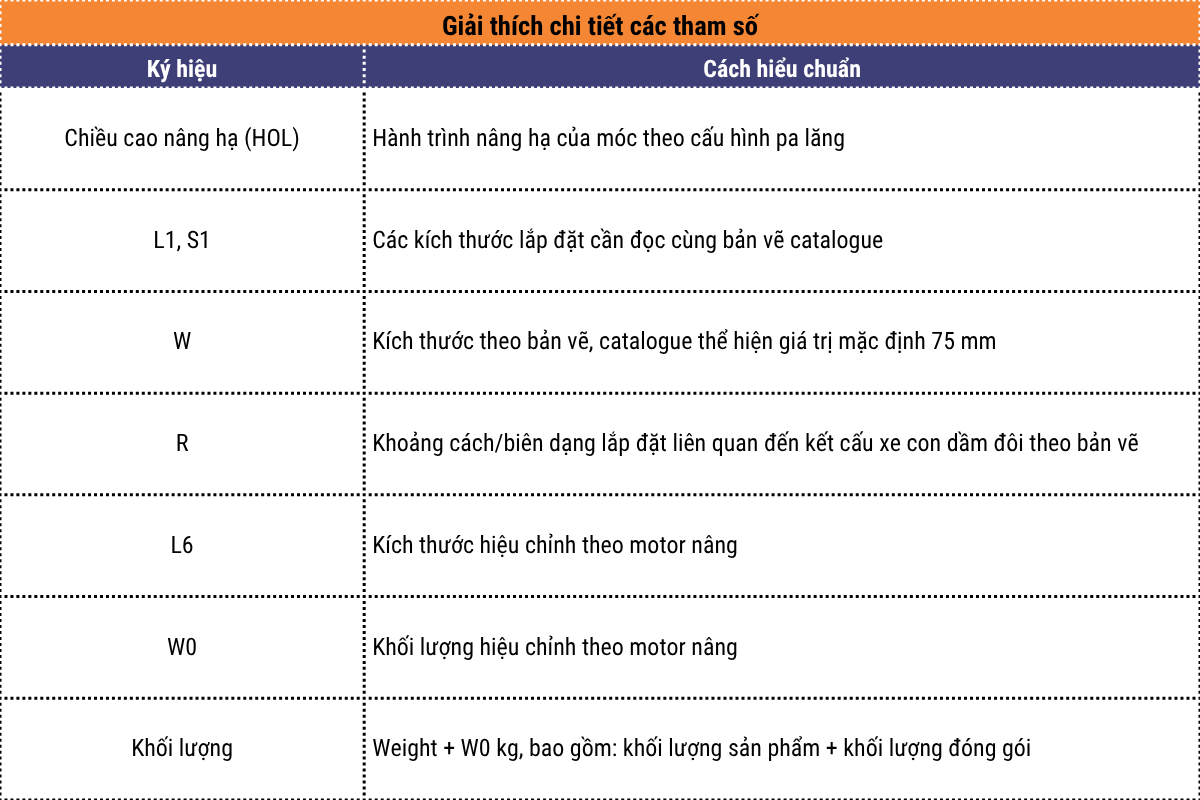 Bảng chú thích - kích thước lắp đặt