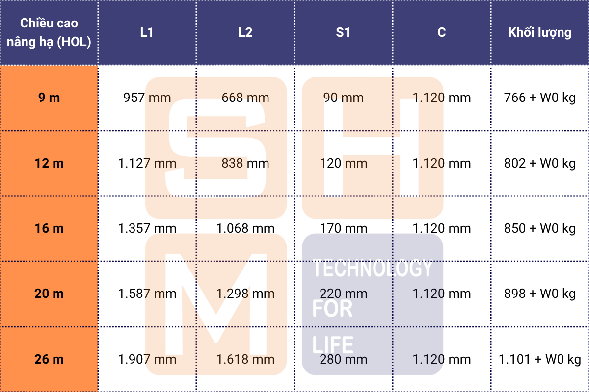 Bảng kích thước lắp đặt KNH4104-E090