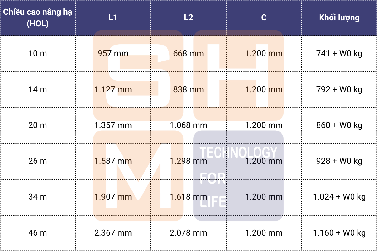 Bảng kích thước lắp đặt KNH4202-E090