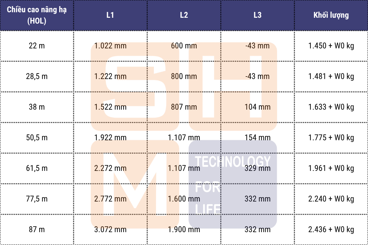 Bảng kích thước lắp đặt KNK5202