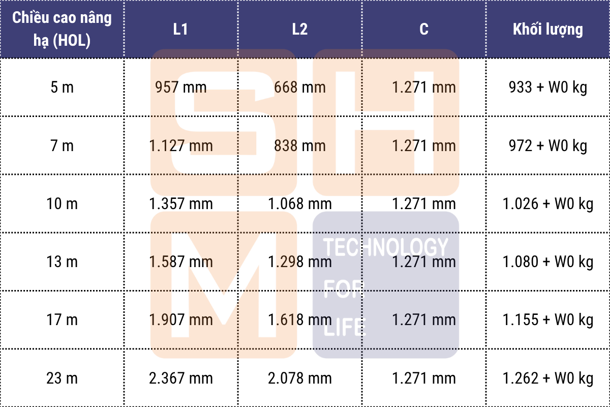 Bảng kích thước lắp đặt WorldHoists KNH4204