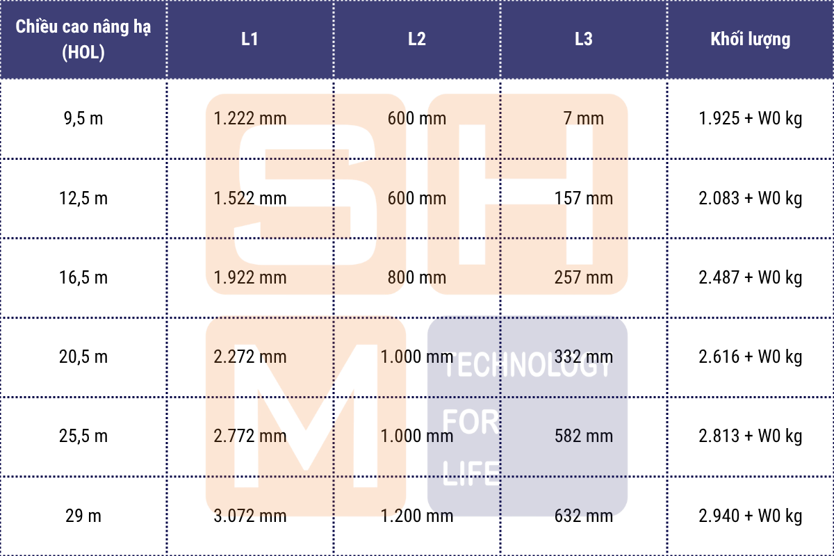 Bảng kích thước lắp đặt pa lăng WorldHoists KNK5206 - Hang Normal Headroom Hoist