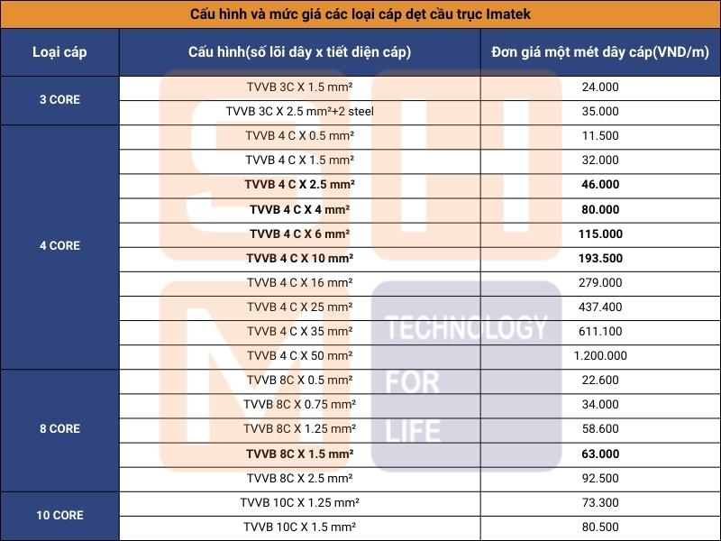 Cấu hình và mức giá - cáp dẹt cầu trục Imatek - bảng 1