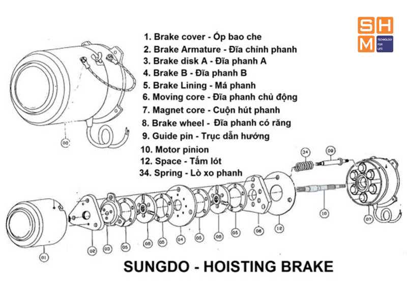 Vị trí cuộn hút phanh cầu trục trong bộ phanh palang cầu trục