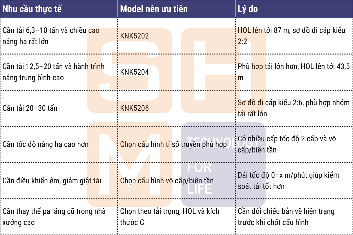 Cách chọn KNK5202, KNK5204 hay KNK5206