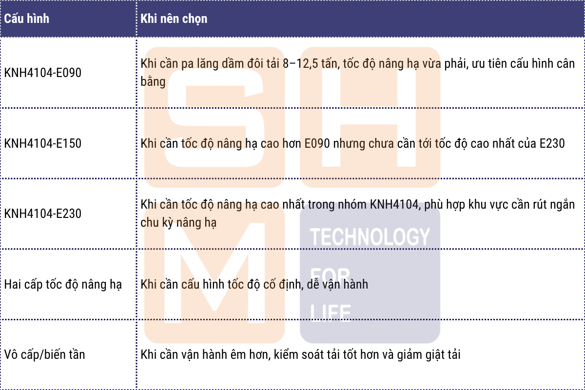 Cách chọn giữa KNH4104-E090, E150 và E230