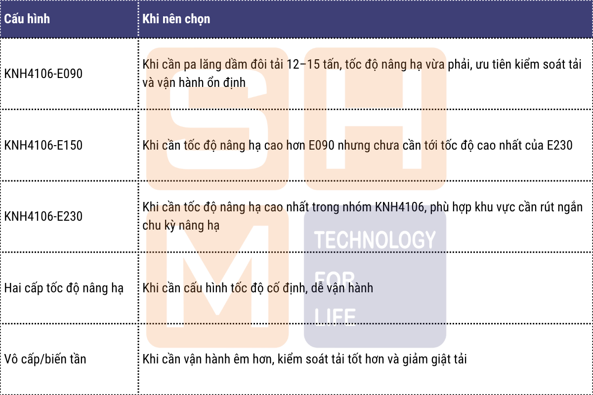 Cách chọn giữa KNH4106-E090, E150 và E230