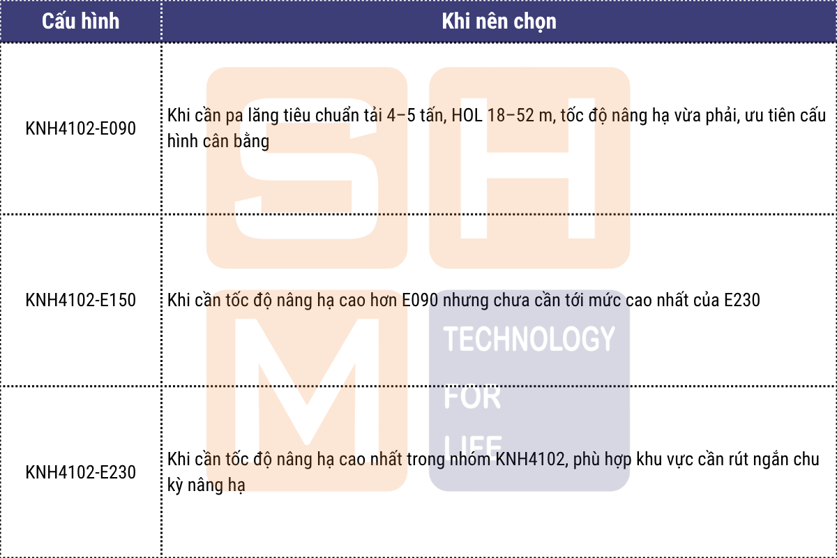 Cách chọn giữa WorldHoists KNH4102 E090, E150 và E230