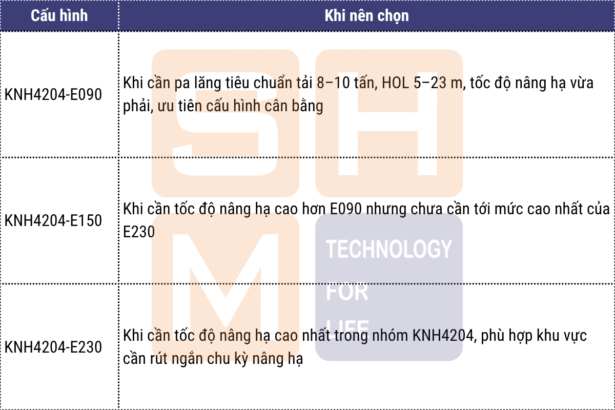Cách chọn giữa WorldHoists KNH4204 E090, E150 và E230
