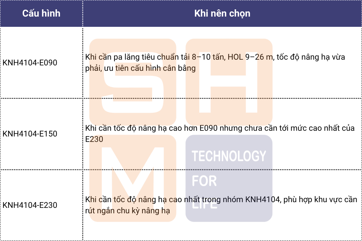 Cách chọn giữa pa lăng WorldHoists KNH4104 E090, E150 và E230