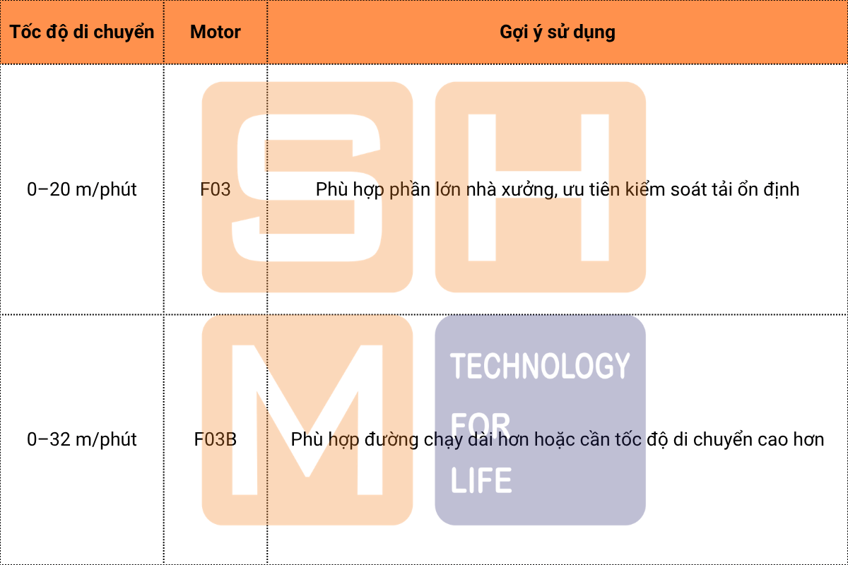 Cấu hình di chuyển ngang - KNH4102-E090