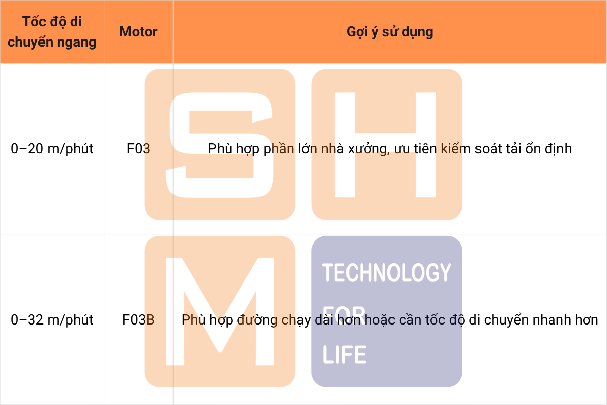 Cấu hình tốc độ nâng trên KNH4104-E090