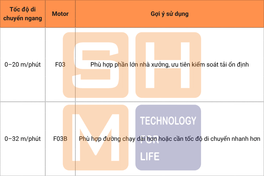 Cấu hình di chuyển ngang - KNH4104-E150 và E230-2