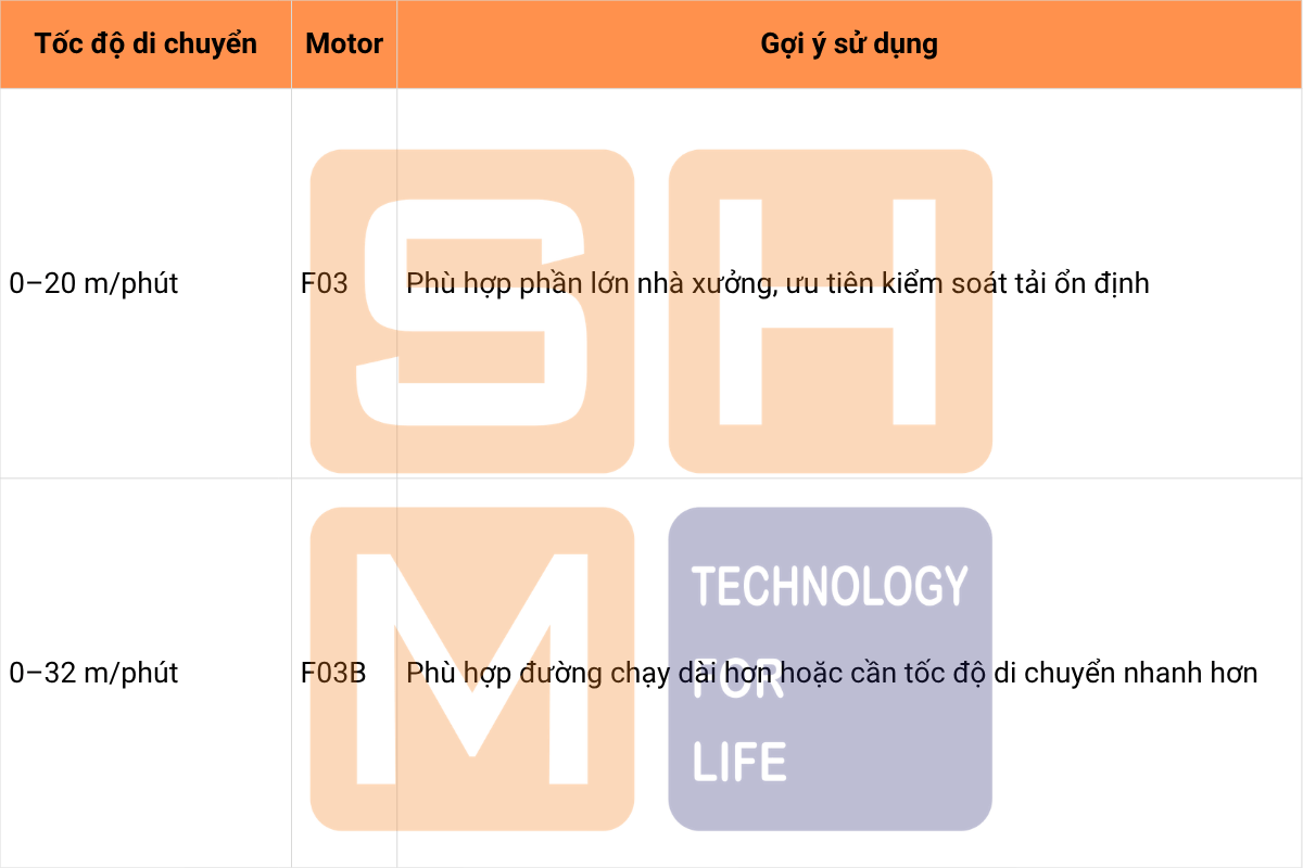 Cấu hình di chuyển ngang - pa lăng KNH4102-E150 và E230