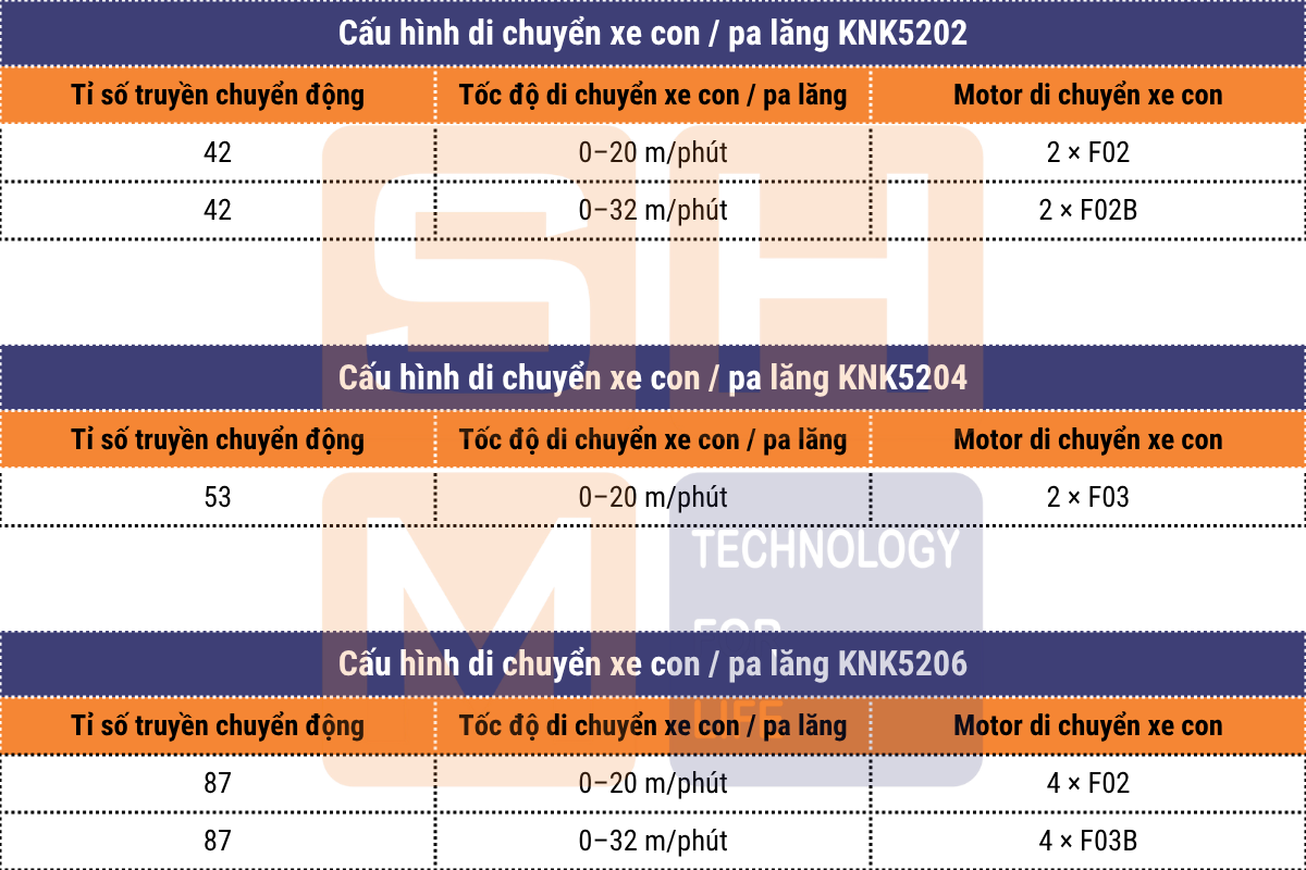 Cấu hình di chuyển xe con_pa lăng KNK5202, KNK5204, KNK5206
