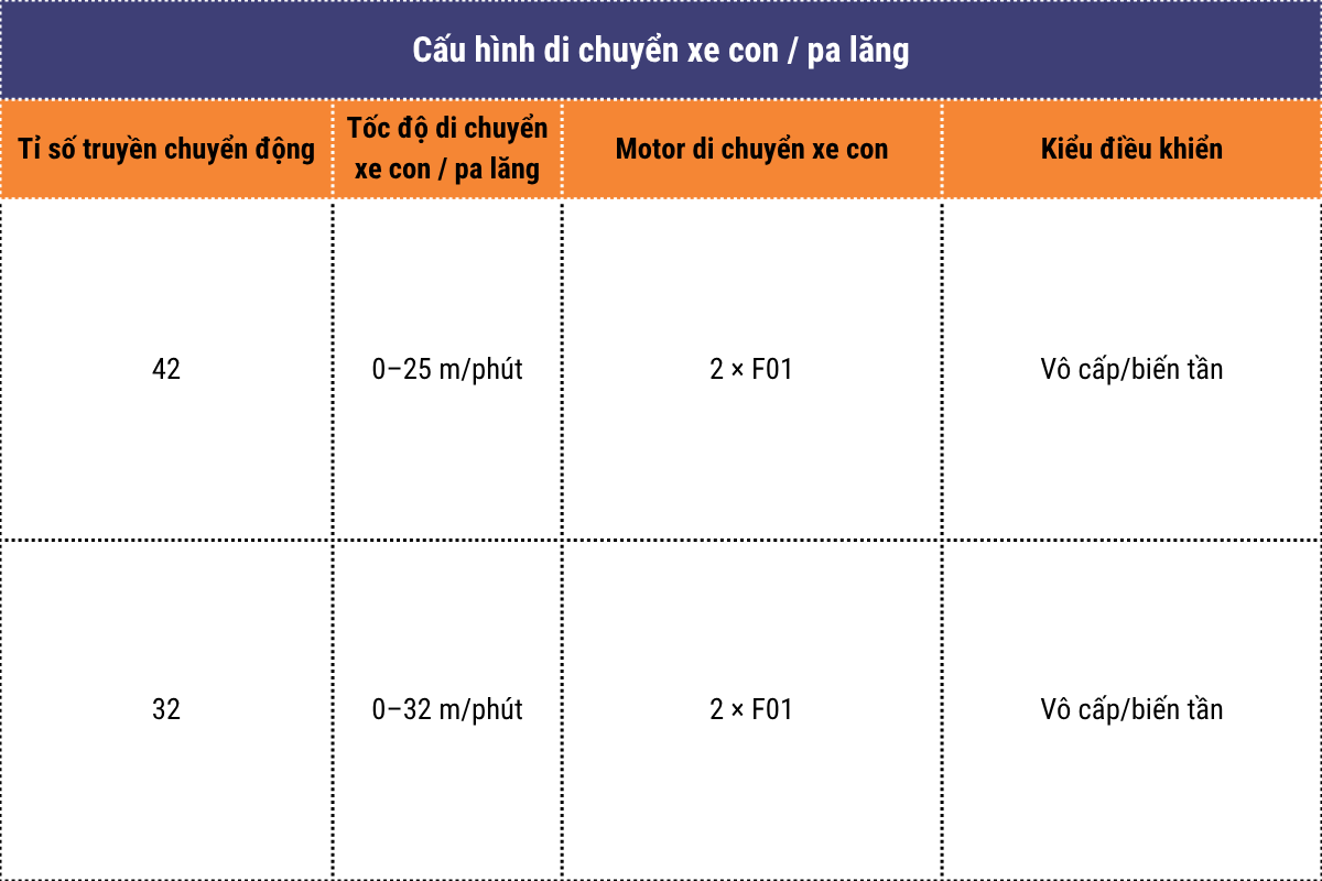 Cấu hình di chuyển xe con _ pa lăng KNK3104 Worldhoists