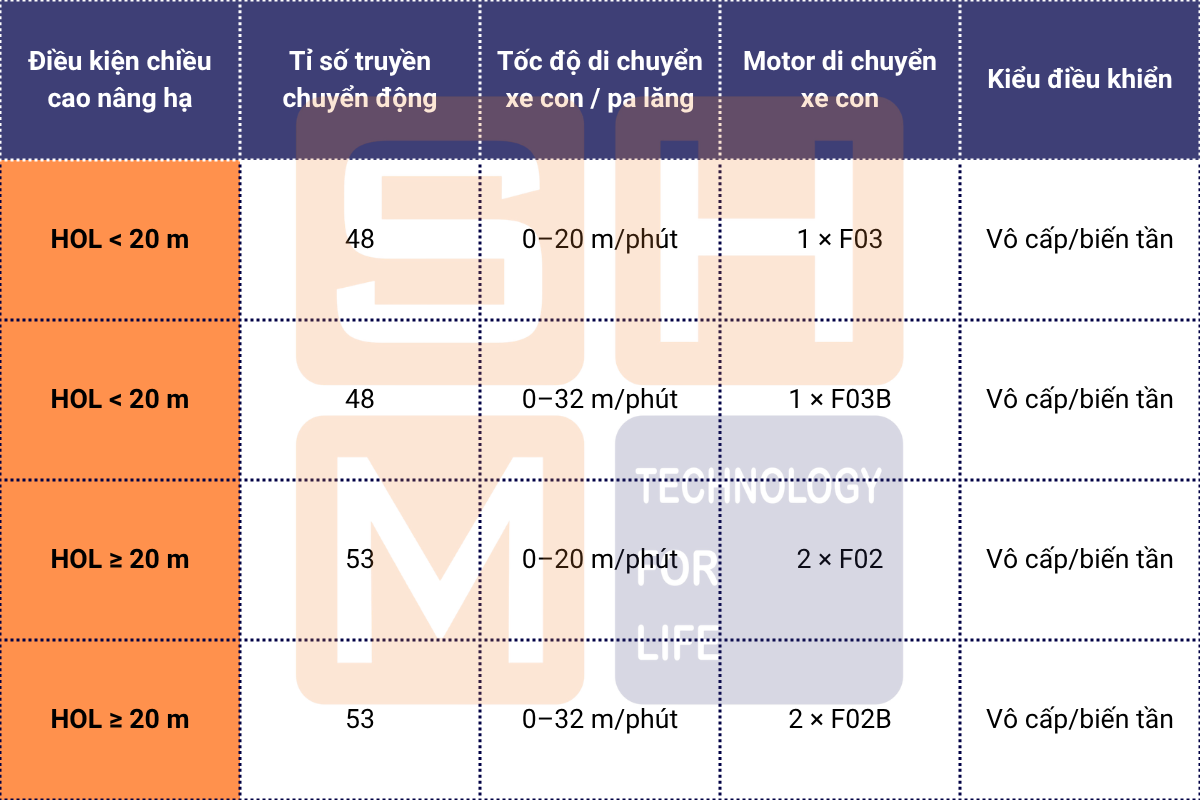 Cấu hình di chuyển xe con / pa lăng
