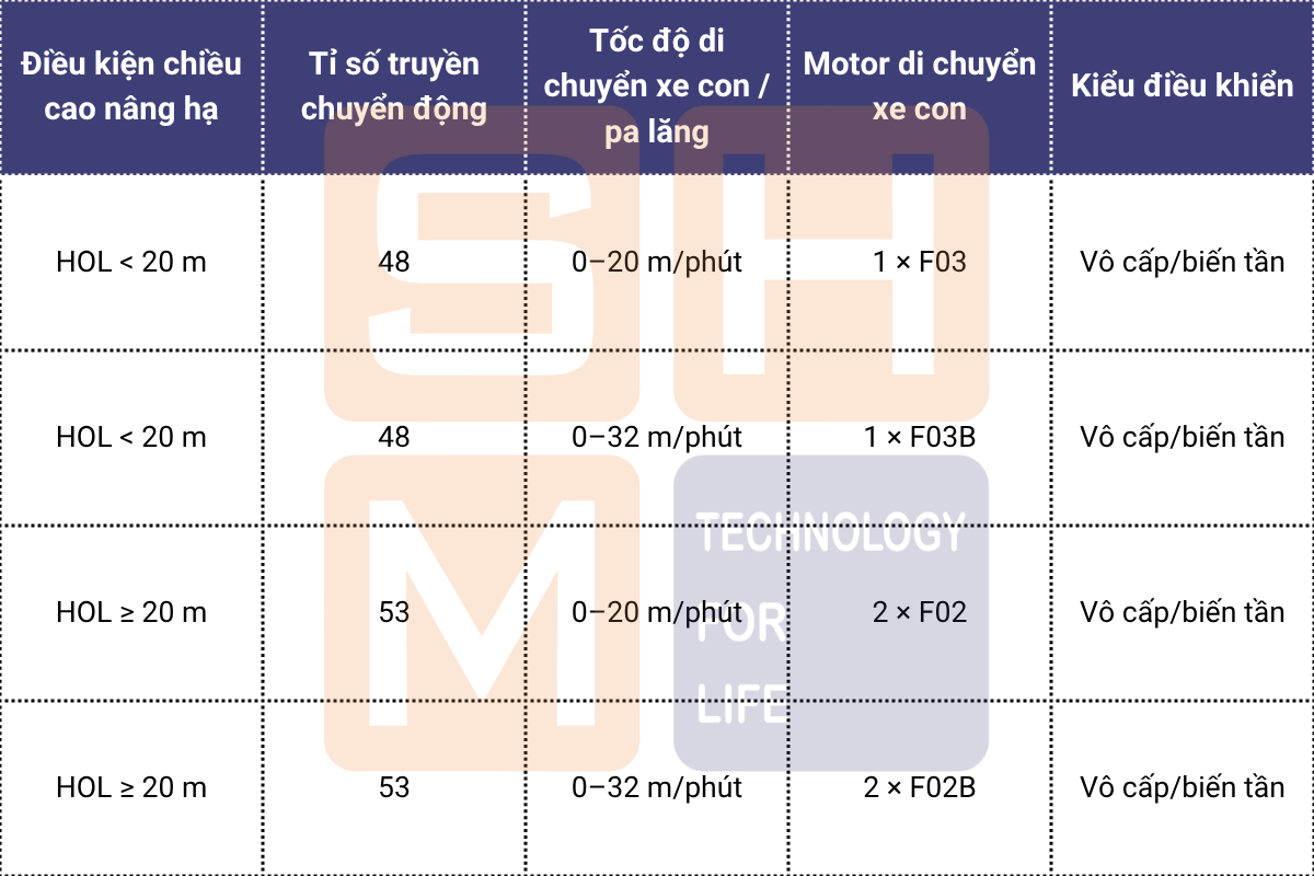 Cấu hình di chuyển xe con_pa lăng KNH4104-E090, E150 và E230 -1
