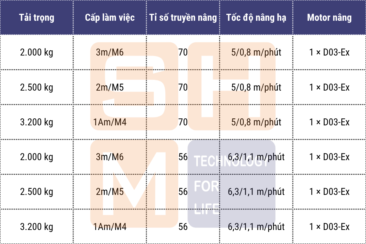 Cấu hình motor nâng hạ - pa lăng thu móc cao phòng nổ WorldHoists KEK2104