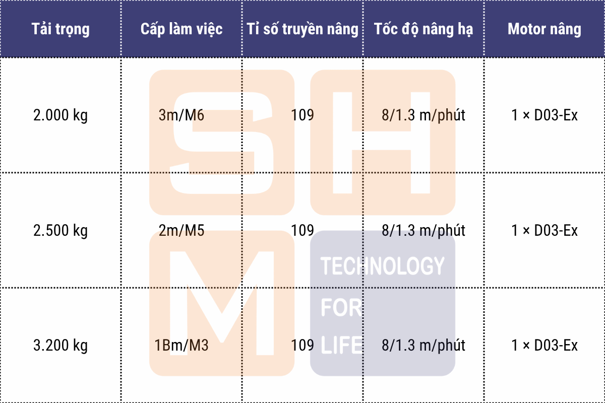 Cấu hình motor nâng hạ - pa lăng thu móc cao phòng nổ WorldHoists KEK3102