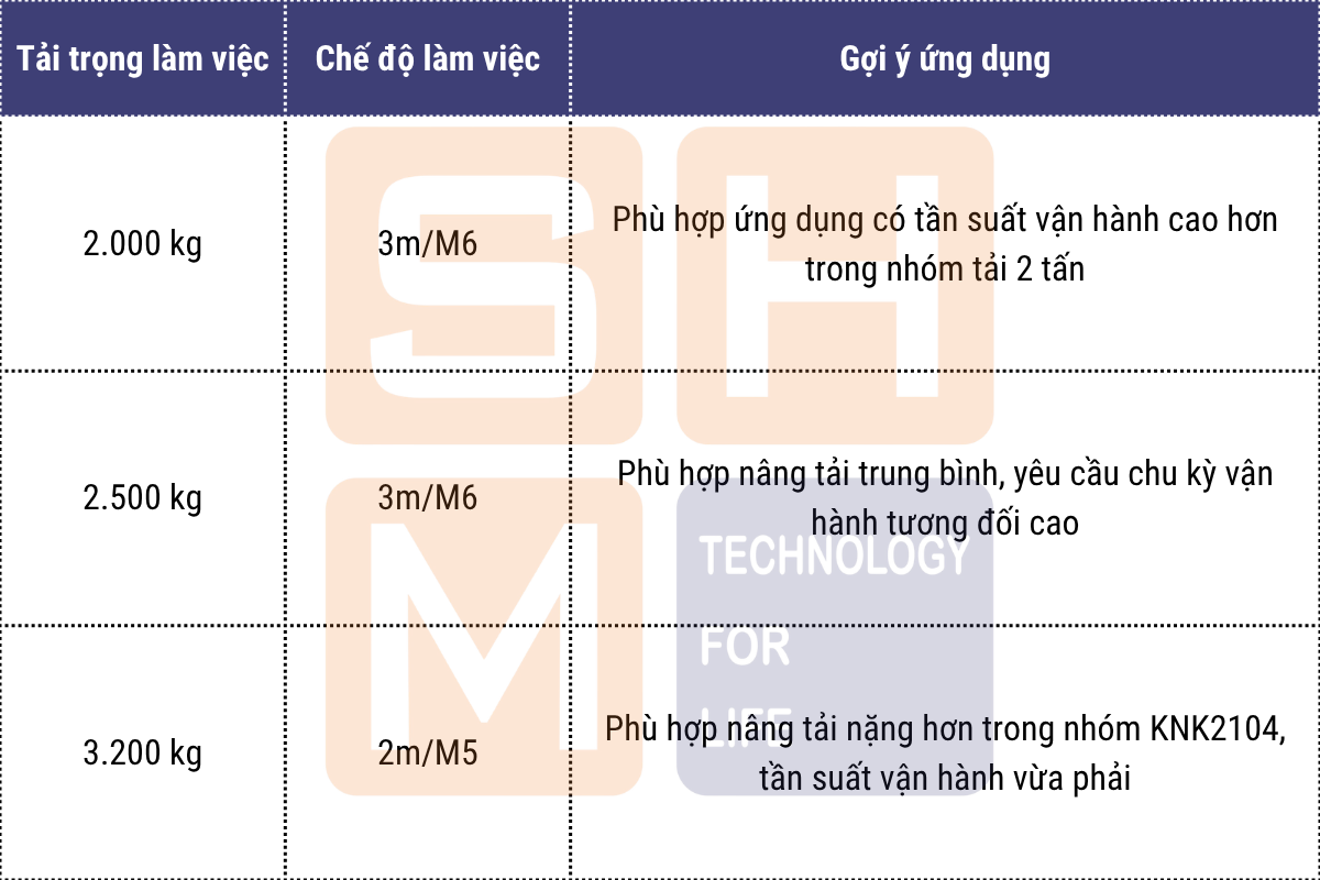 Cấu hình tải trọng và chế độ làm việc - pa lăng dầm đôi WorldHoists KNK2104