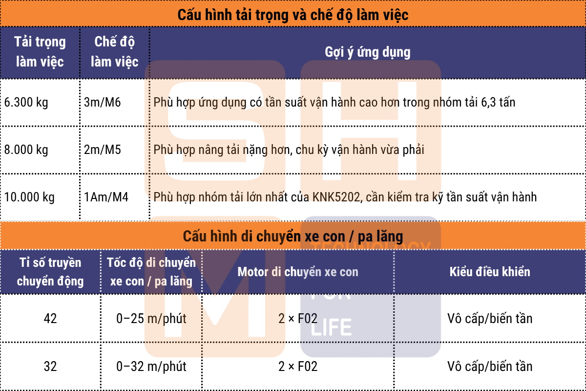 Cấu hình tải trọng và chế độ làm việc - xe con - pa lăng dầm đôi WorldHoists KNK5202
