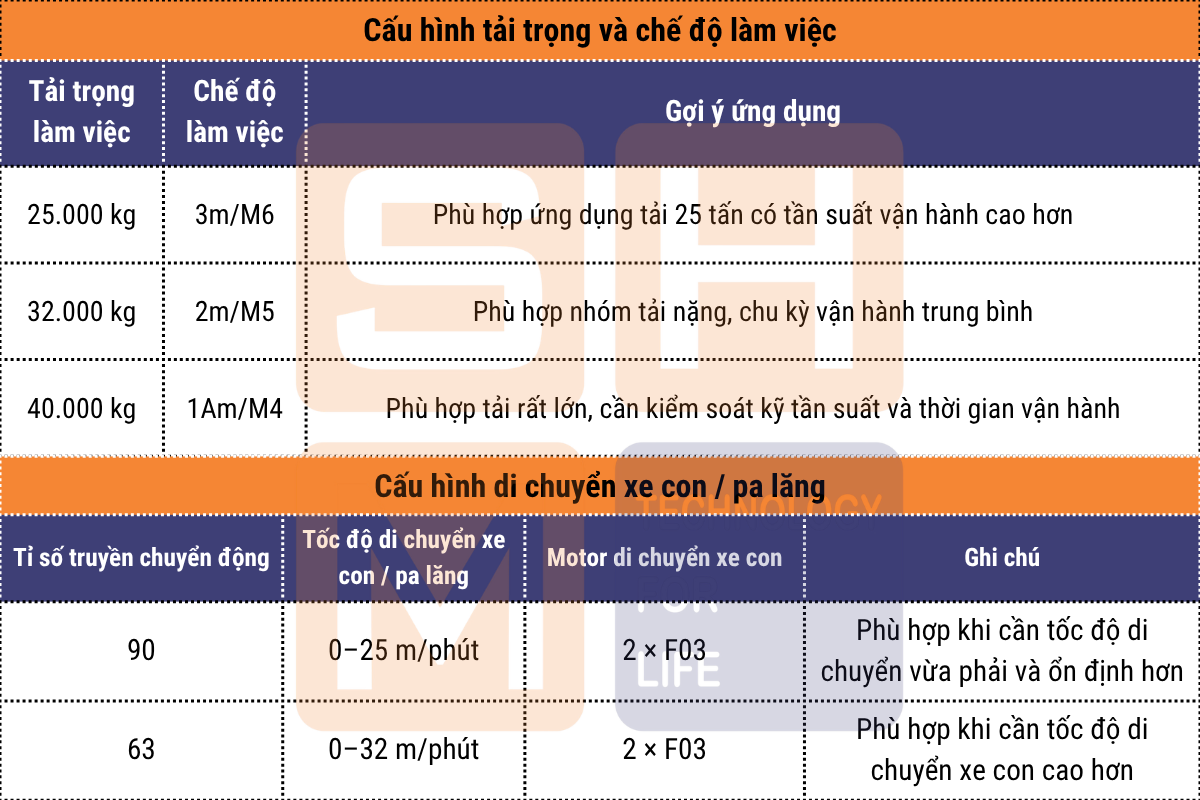 Cấu hình tải trọng và chế độ làm việc - xe con - pa lăng dầm đôi WorldHoists KNK6204