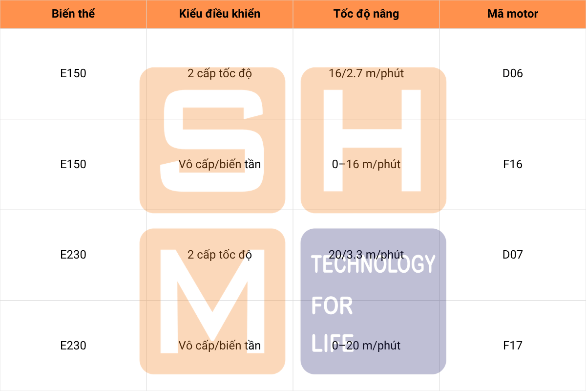 Cấu hình tốc độ nâng - pa lăng KNH4102-E150 và E230