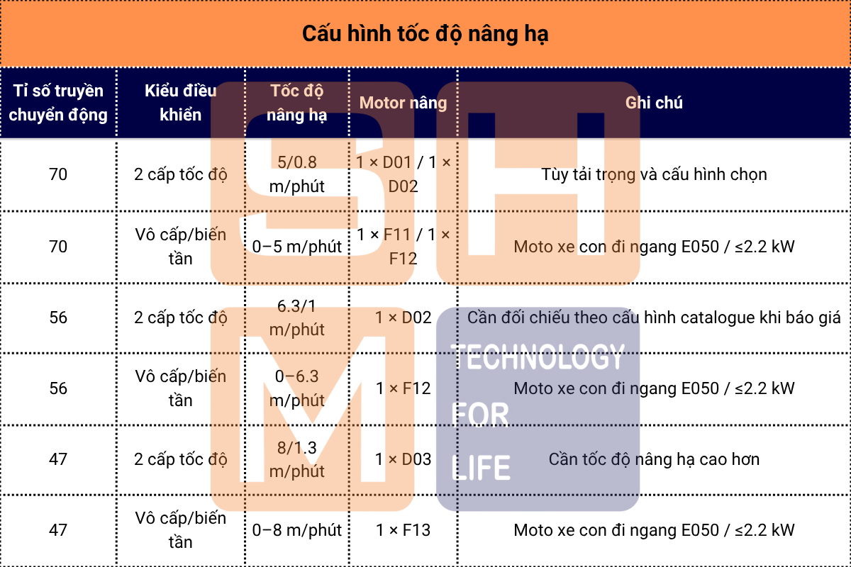 Cấu hình tốc độ nâng hạ - KNK2104-1