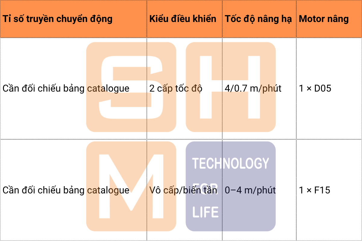 Cấu hình tốc độ nâng hạ - WorldHoist KNH4104-12.5t