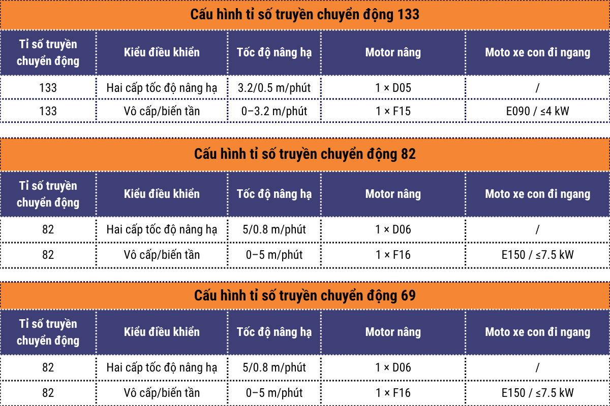 Cấu hình tốc độ nâng hạ KNH4106