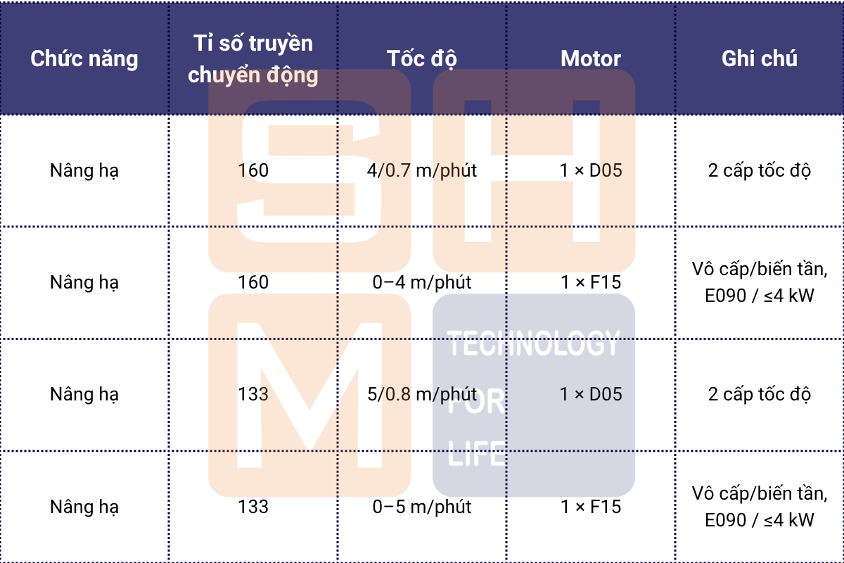 Cấu hình tốc độ nâng hạ