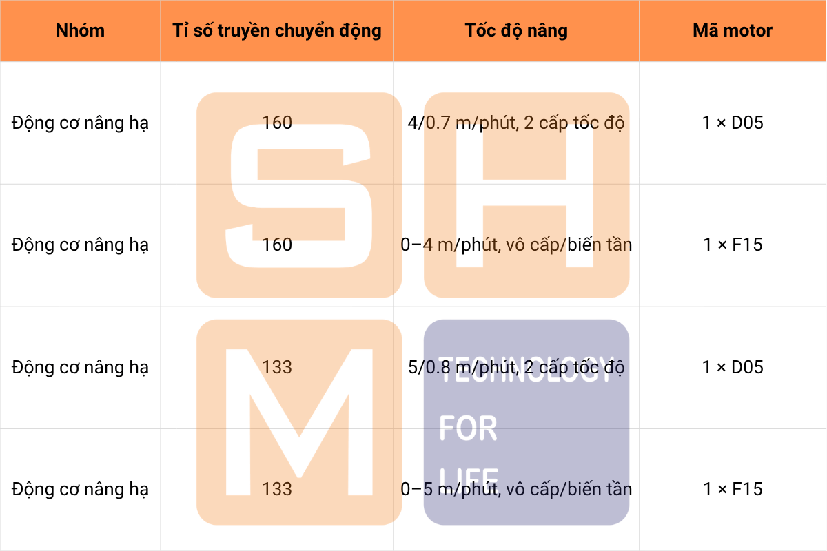 Cấu hình tốc độ nâng trên KNH4104-E090