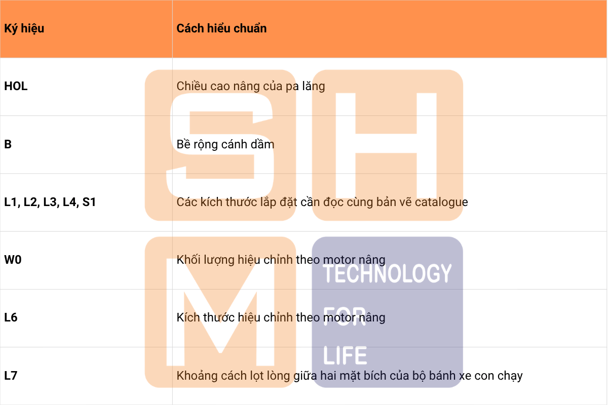 Chú thích - Bảng kích thước lắp đặt pa lăng KNH4102-E150 và E230