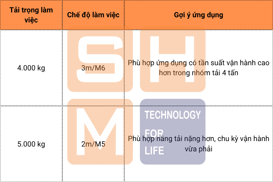 Dải tải trọng làm việc 4.000–5.000 kg - KNK3104-E050
