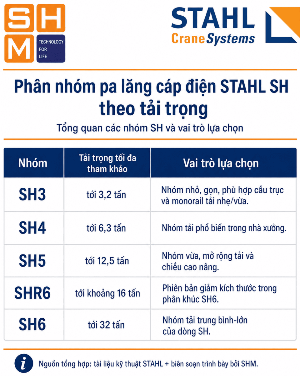 Dong_pa_lang_cap_STAHL_SH-1