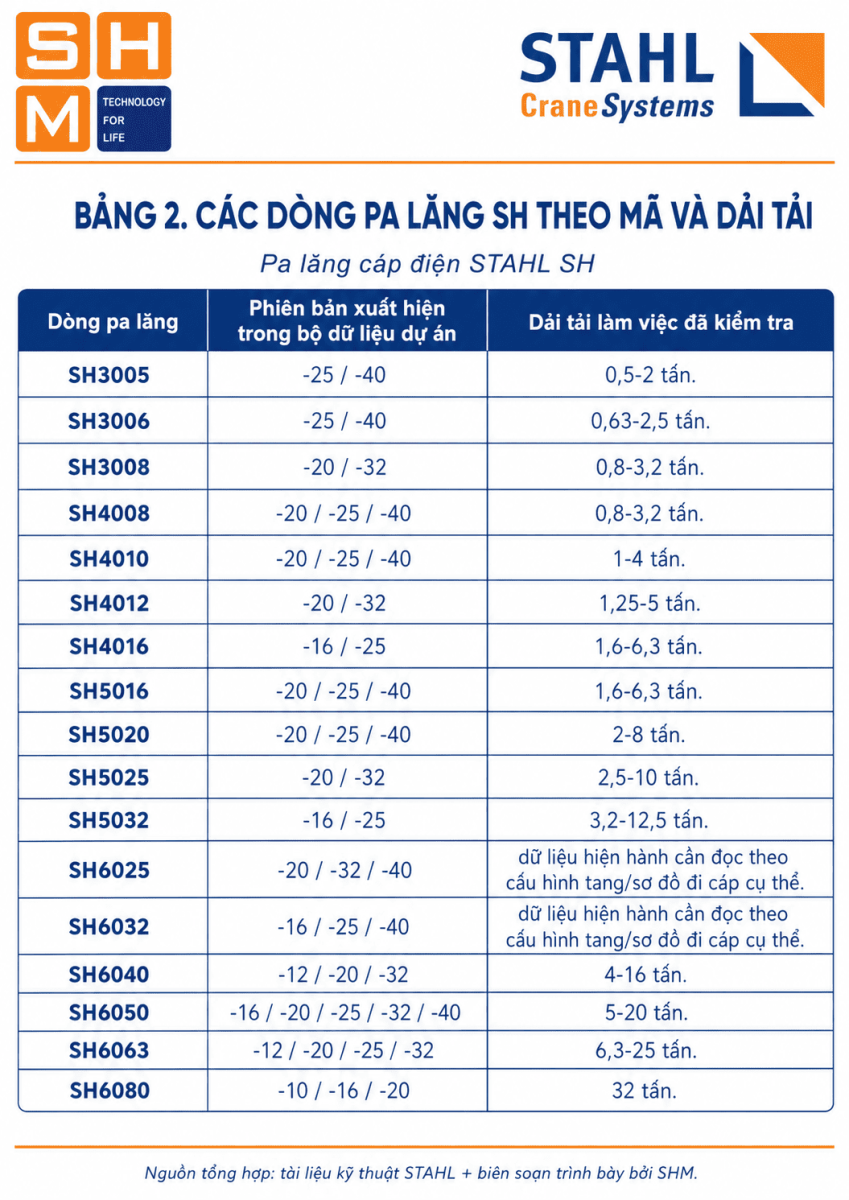 Dong_pa_lang_cap_STAHL_SH-2