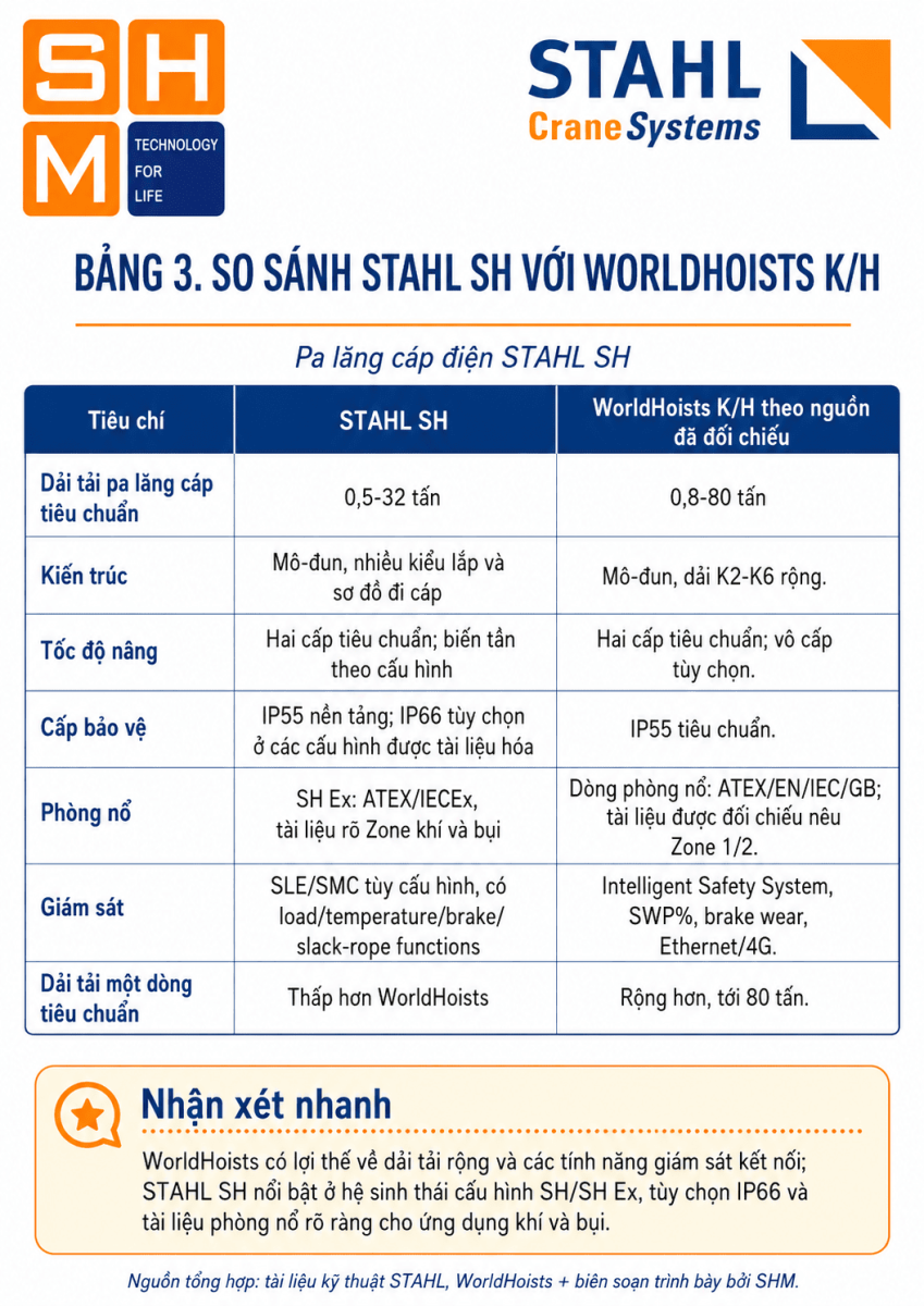 Dong_pa_lang_cap_STAHL_SH-3