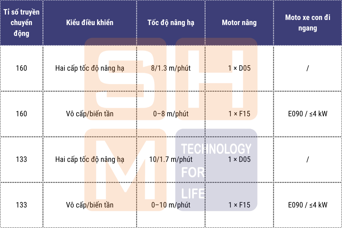 KNH4102-E090_ cấu hình tốc độ nâng hạ vừa phải