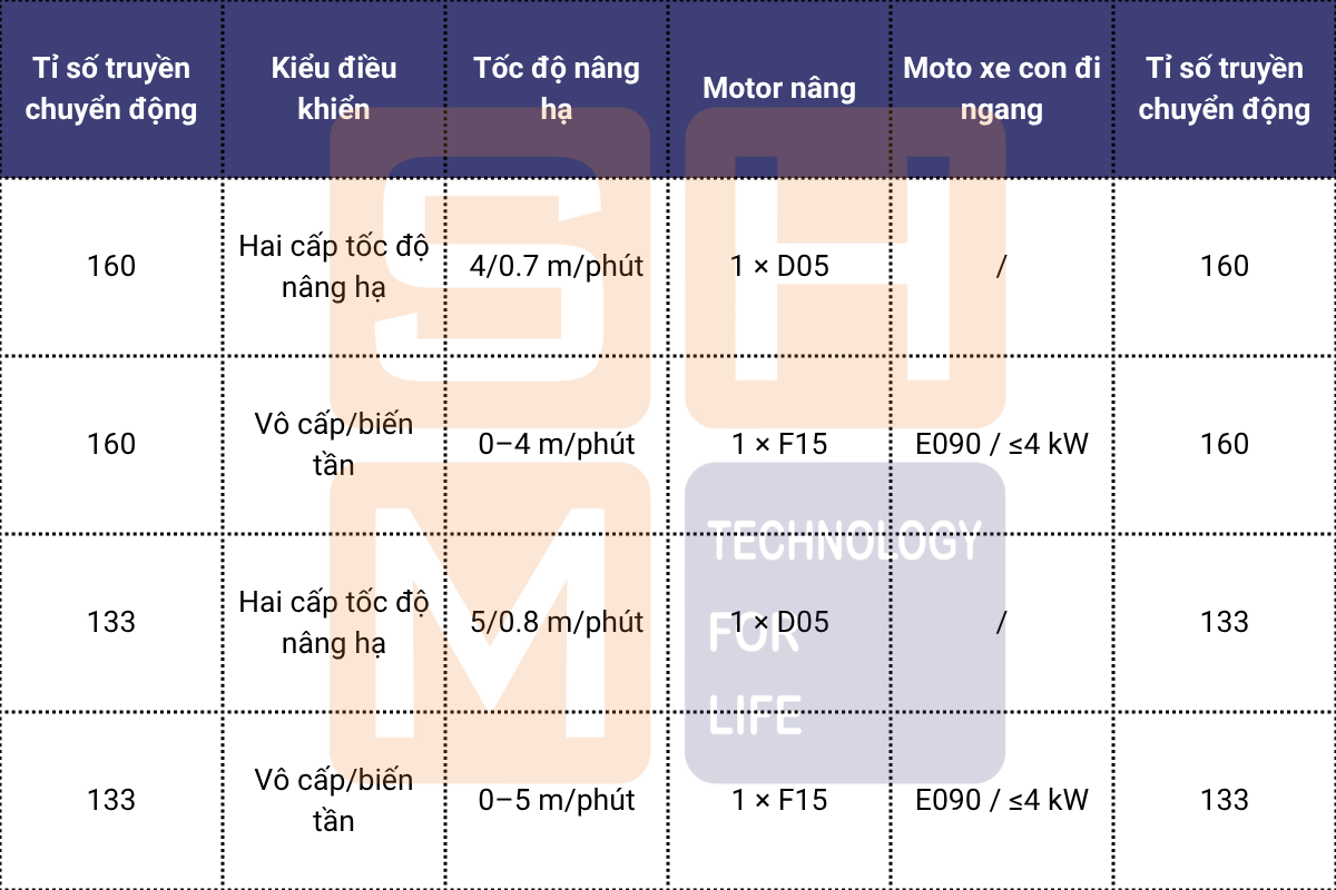 KNH4104-E090_ cấu hình tốc độ nâng hạ vừa phải-1