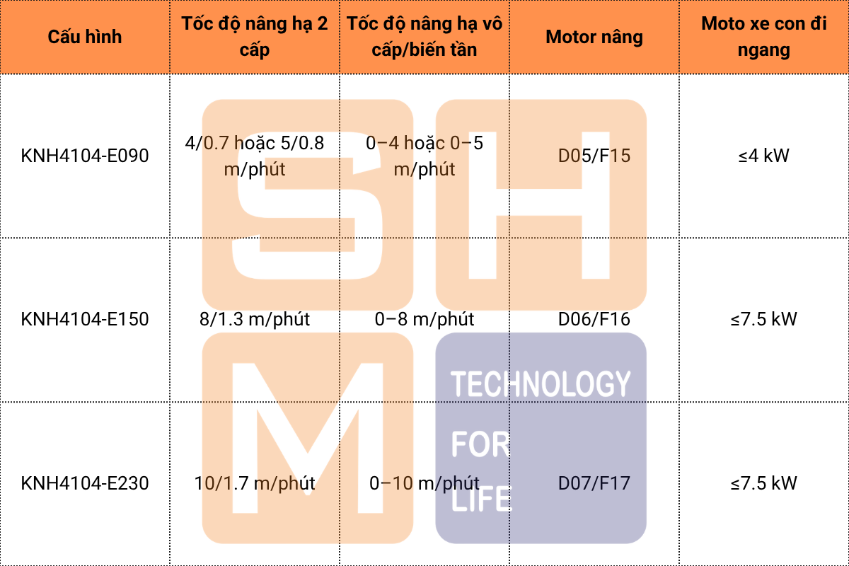 KNH4104-E150 và E230 - Tốc độ nâng hạ cao hơn cấu hình E090