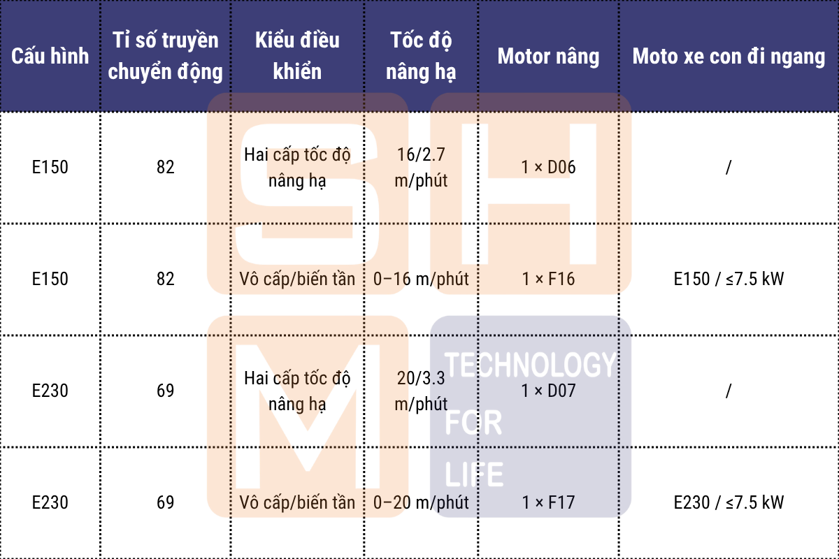 KNH4204-E150 và E230_ cấu hình tốc độ nâng hạ cao hơn