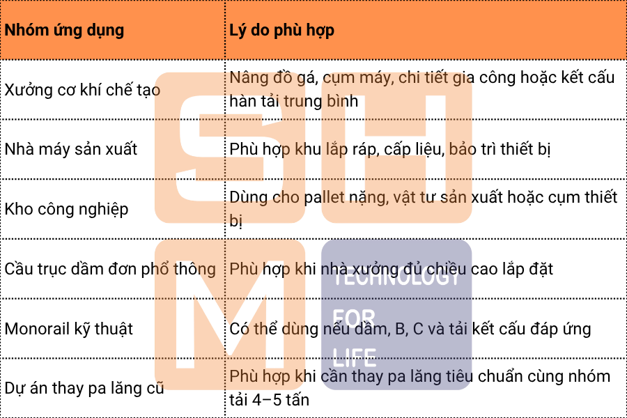 KNK3104-E050 - Ứng dụng phù hợp tại Việt Nam