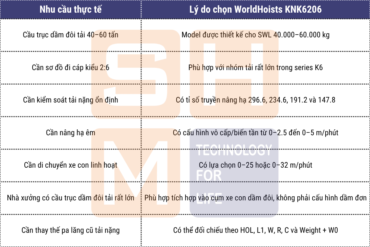 Khi nào nên chọn WorldHoists KNK6206-1